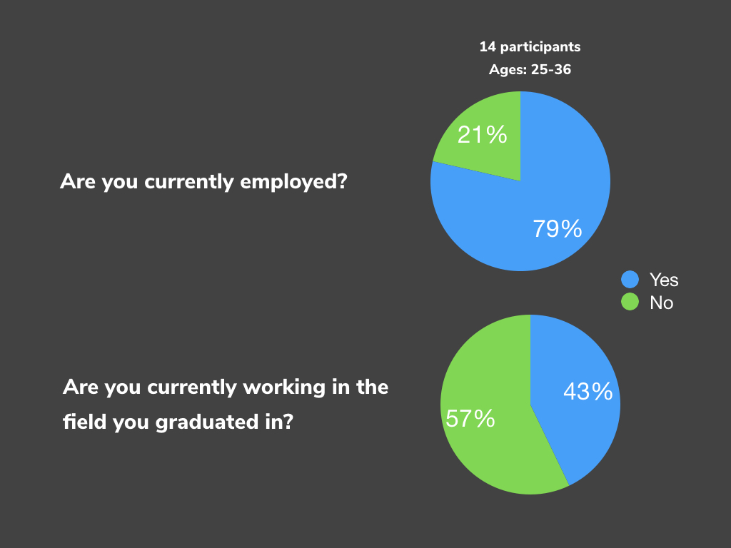 EM_Survey