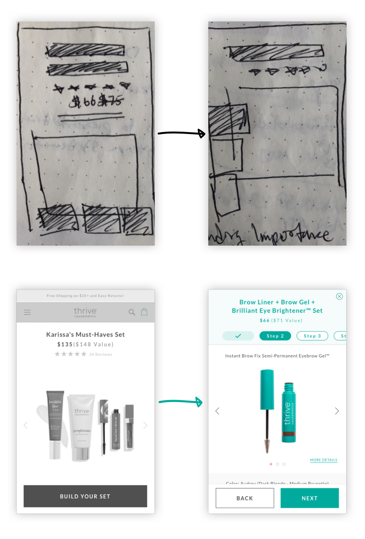 Thrive Causemetics Design Process